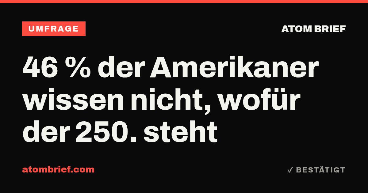 46 % der Amerikaner wissen nicht, wofür der 250. steht