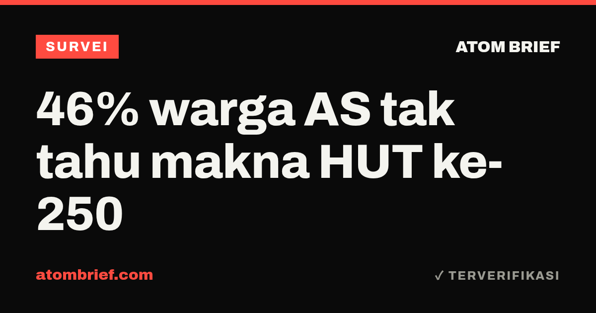 46% warga AS tak tahu makna HUT ke-250