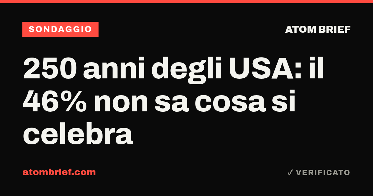 250 anni degli USA: il 46% non sa cosa si celebra