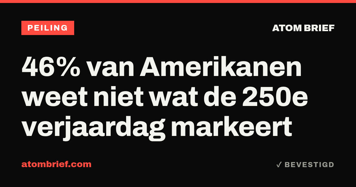 46% van Amerikanen weet niet wat de 250e verjaardag markeert