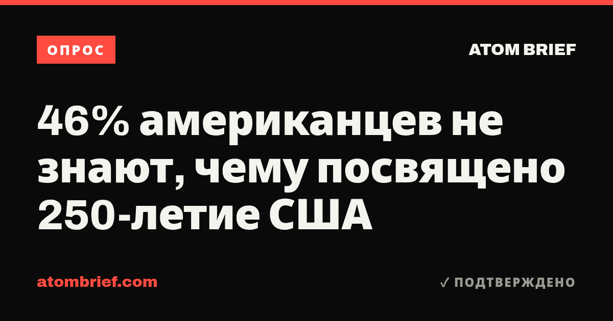46% американцев не знают, чему посвящено 250-летие США