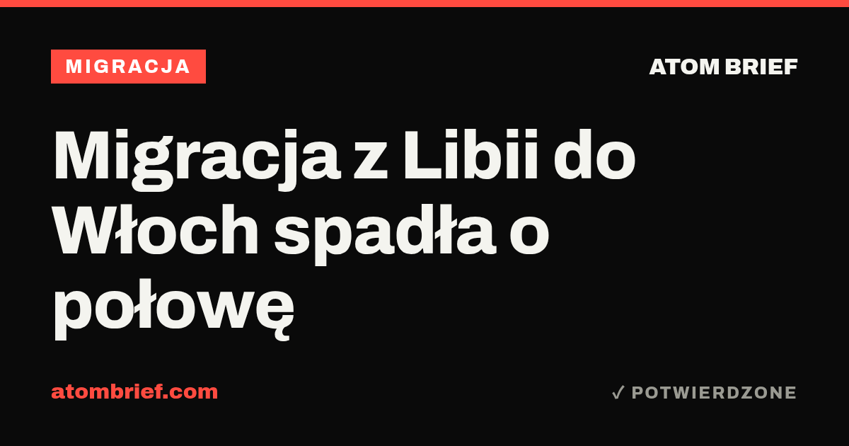 Migracja z Libii do Włoch spadła o połowę