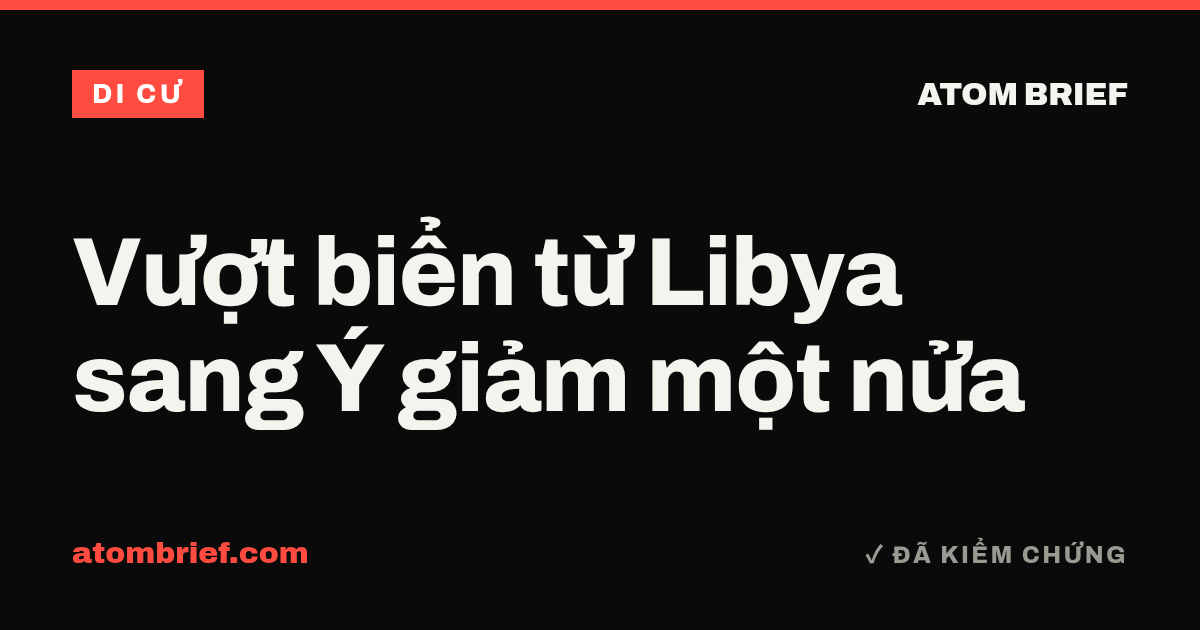Vượt biển từ Libya sang Ý giảm một nửa