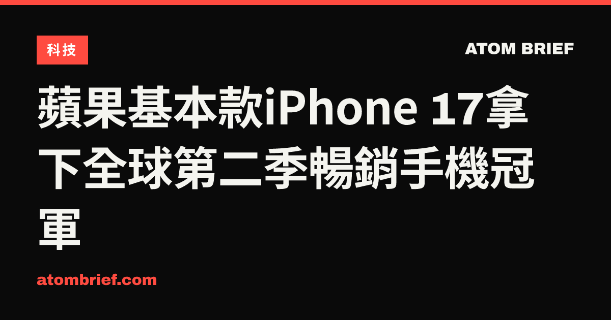 蘋果基本款iPhone 17拿下全球第二季暢銷手機冠軍