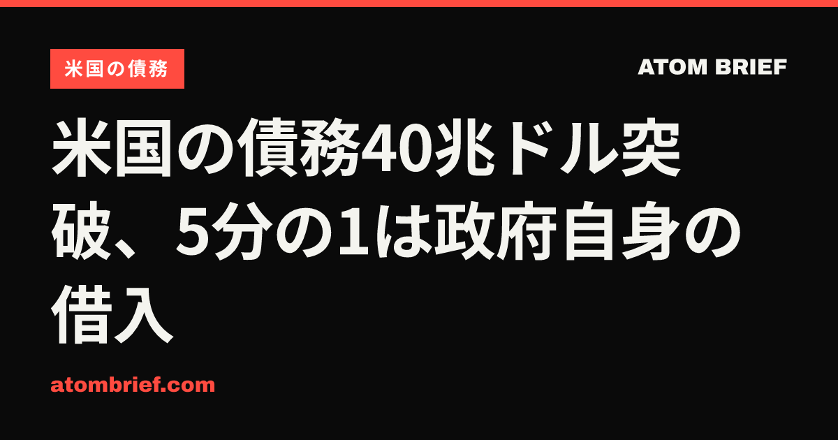 米国の債務40兆ドル突破、5分の1は政府自身の借入