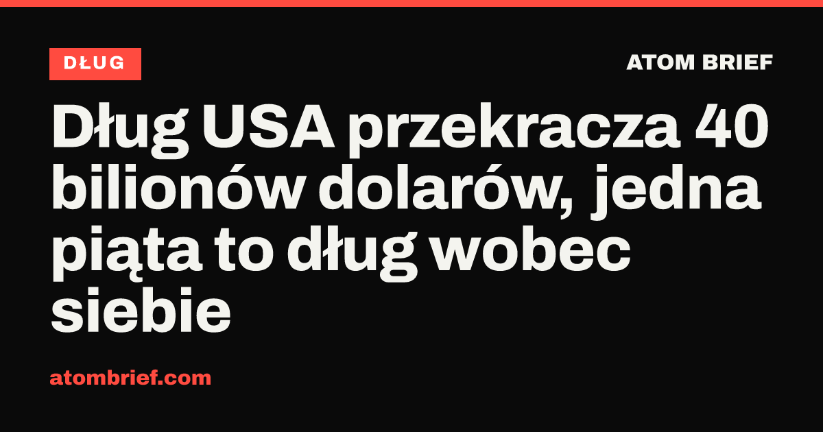 Dług USA przekracza 40 bilionów dolarów, jedna piąta to dług wobec siebie