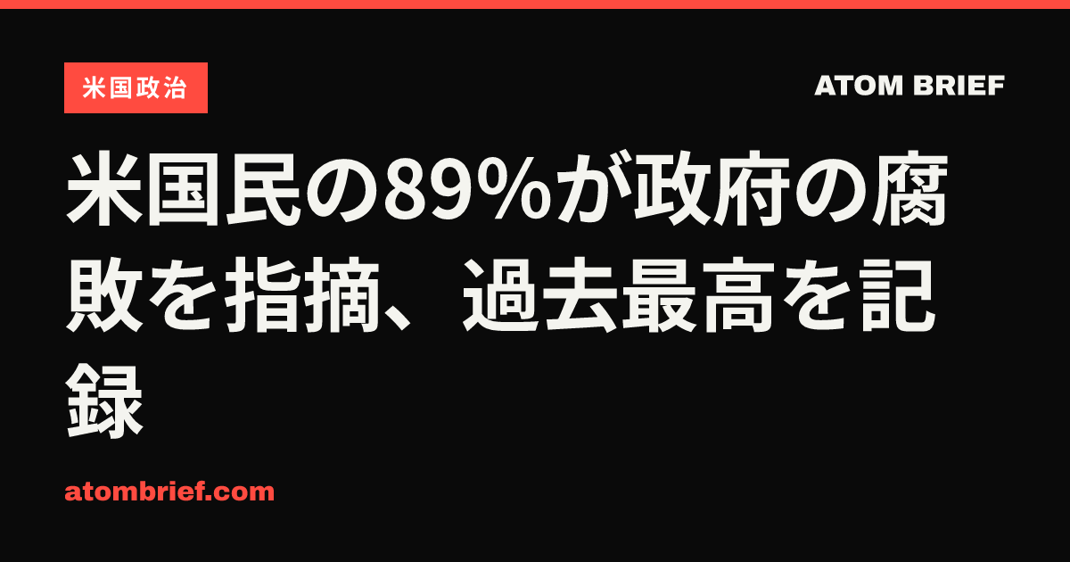 米国民の89％が政府の腐敗を指摘、過去最高を記録
