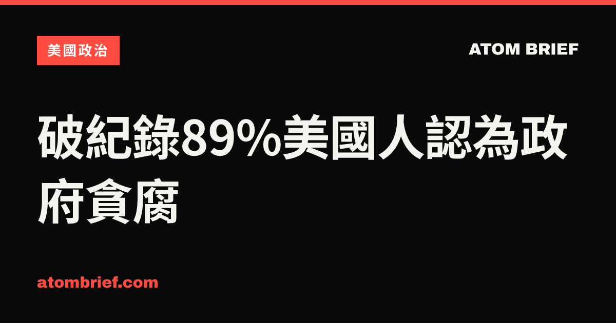 破紀錄89%美國人認為政府貪腐