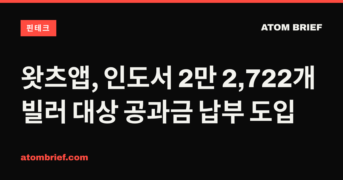 왓츠앱, 인도서 2만 2,722개 빌러 대상 공과금 납부 도입