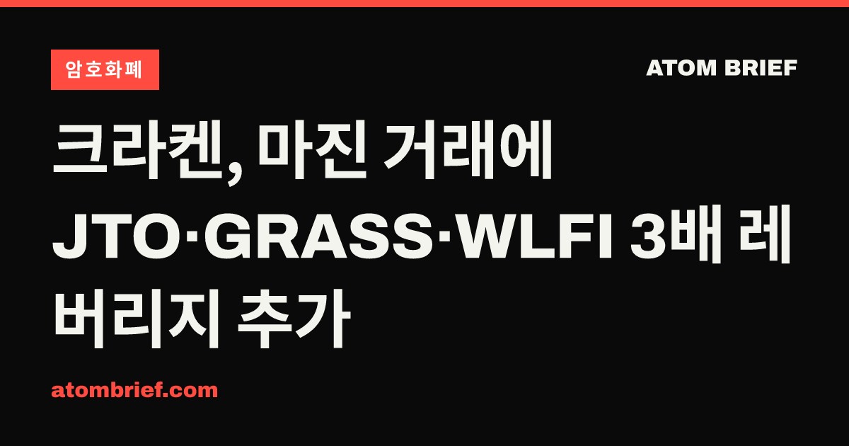 크라켄, 마진 거래에 JTO·GRASS·WLFI 3배 레버리지 추가