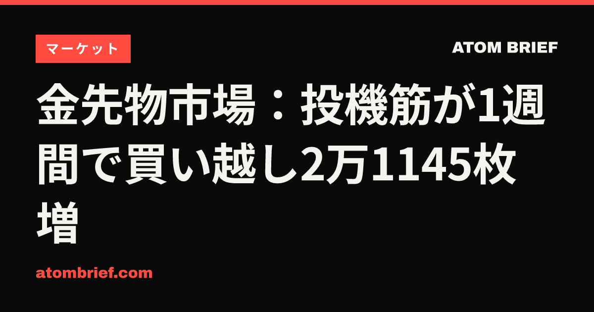 金先物市場：投機筋が1週間で買い越し2万1145枚増