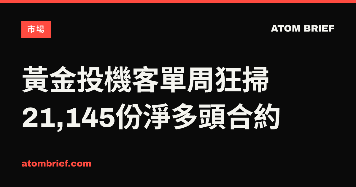 黃金投機客單周狂掃21,145份淨多頭合約