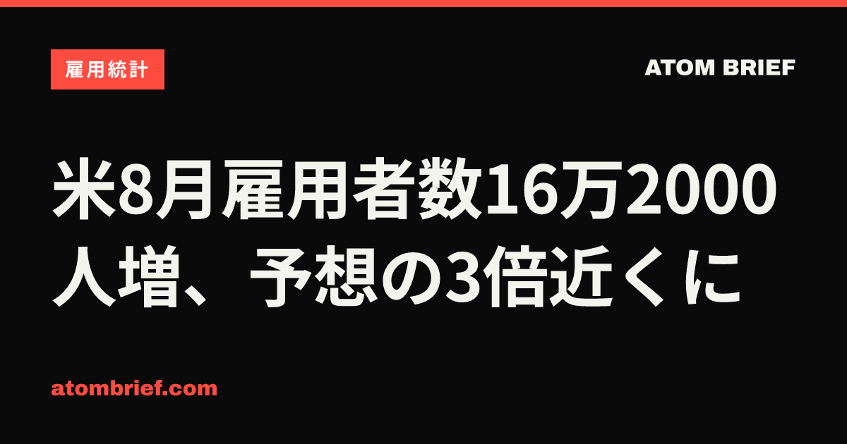 米8月雇用者数16万2000人増、予想の3倍近くに