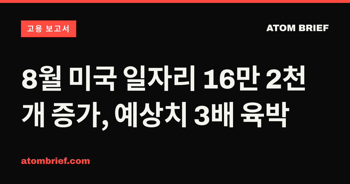 8월 미국 일자리 16만 2천 개 증가, 예상치 3배 육박