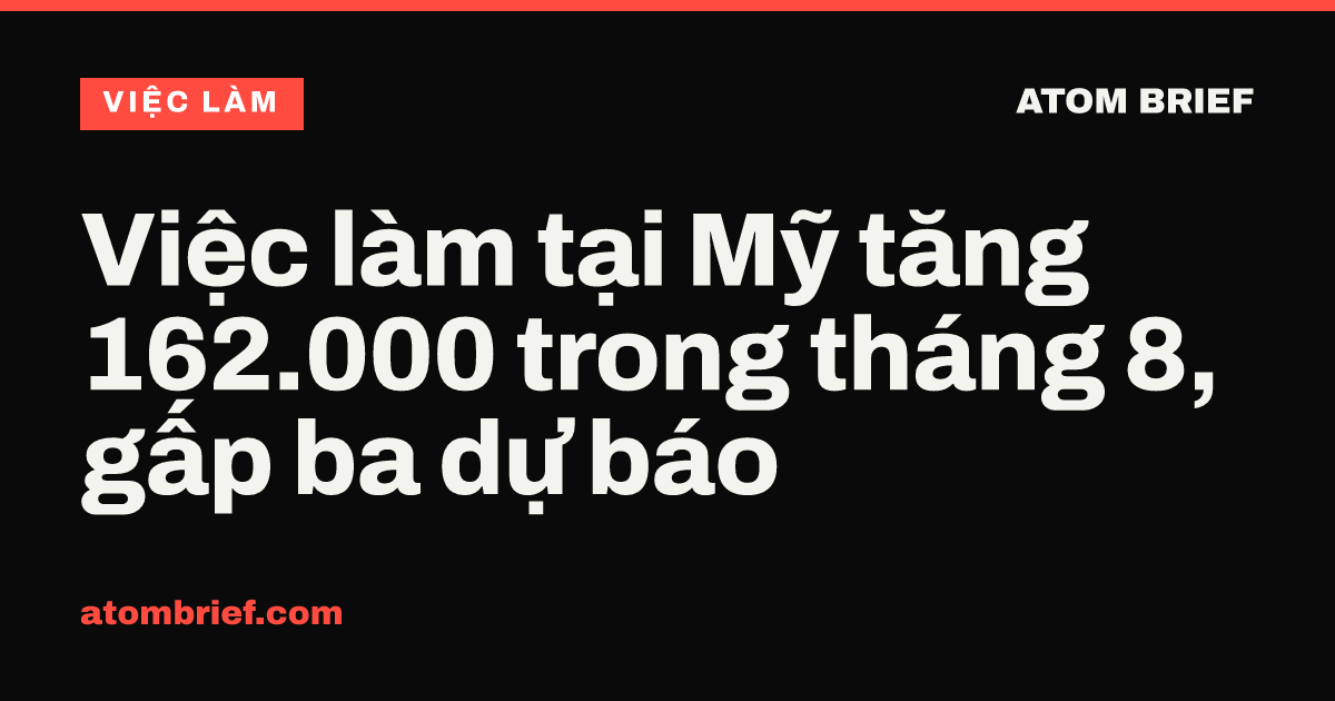 Việc làm tại Mỹ tăng 162.000 trong tháng 8, gấp ba dự báo