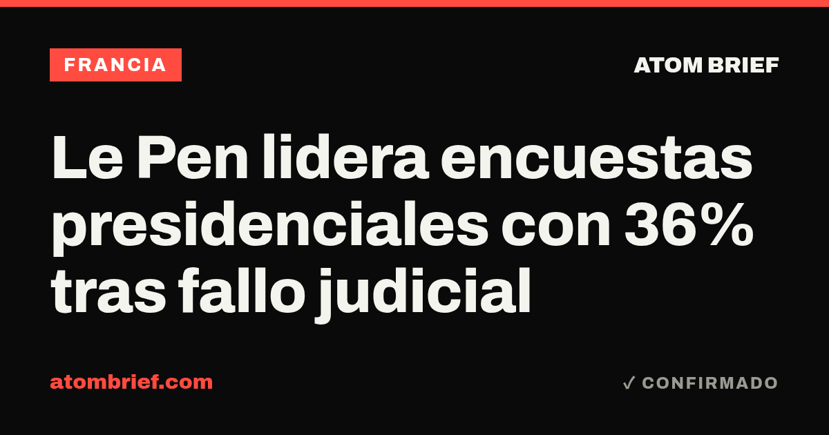 Le Pen lidera encuestas presidenciales con 36% tras fallo judicial