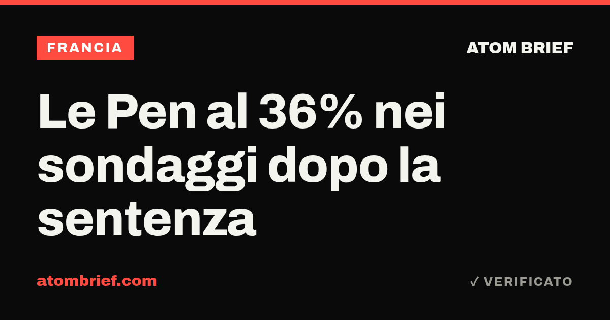 Le Pen al 36% nei sondaggi dopo la sentenza