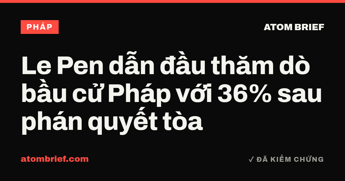 Le Pen dẫn đầu thăm dò bầu cử Pháp với 36% sau phán quyết tòa