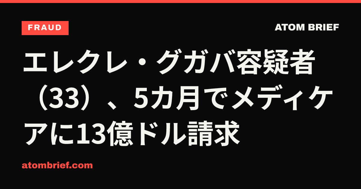 エレクレ・グガバ容疑者（33）、5カ月でメディケアに13億ドル請求