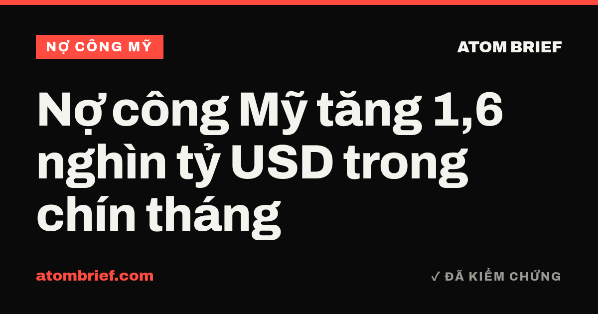 Nợ công Mỹ tăng 1,6 nghìn tỷ USD trong chín tháng