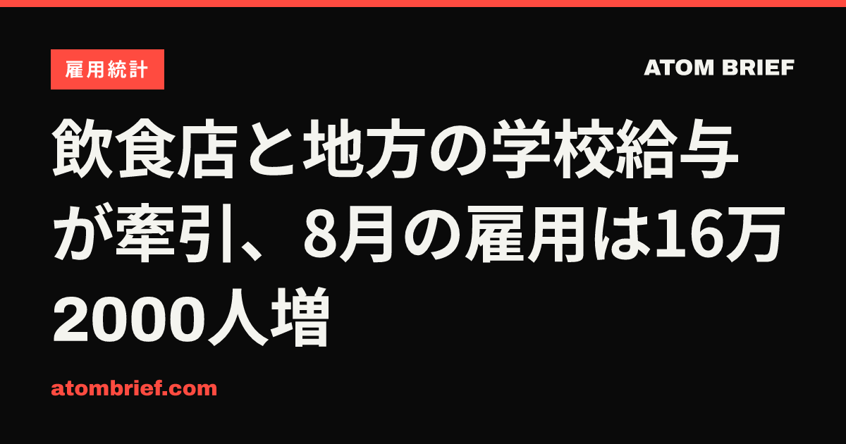 飲食店と地方の学校給与が牽引、8月の雇用は16万2000人増