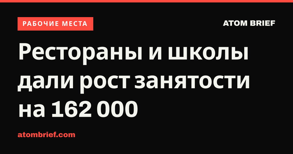 Рестораны и школы дали рост занятости на 162 000