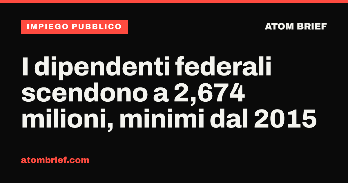 I dipendenti federali scendono a 2,674 milioni, minimi dal 2015