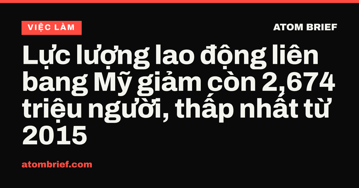 Lực lượng lao động liên bang Mỹ giảm còn 2,674 triệu người, thấp nhất từ 2015