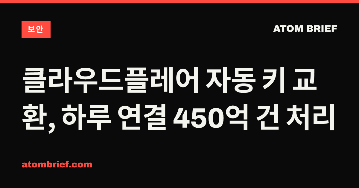 클라우드플레어 자동 키 교환, 하루 연결 450억 건 처리