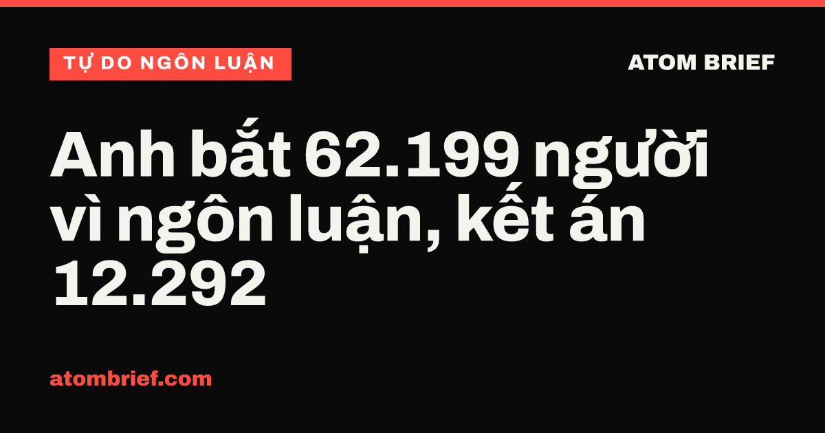 Anh bắt 62.199 người vì ngôn luận, kết án 12.292