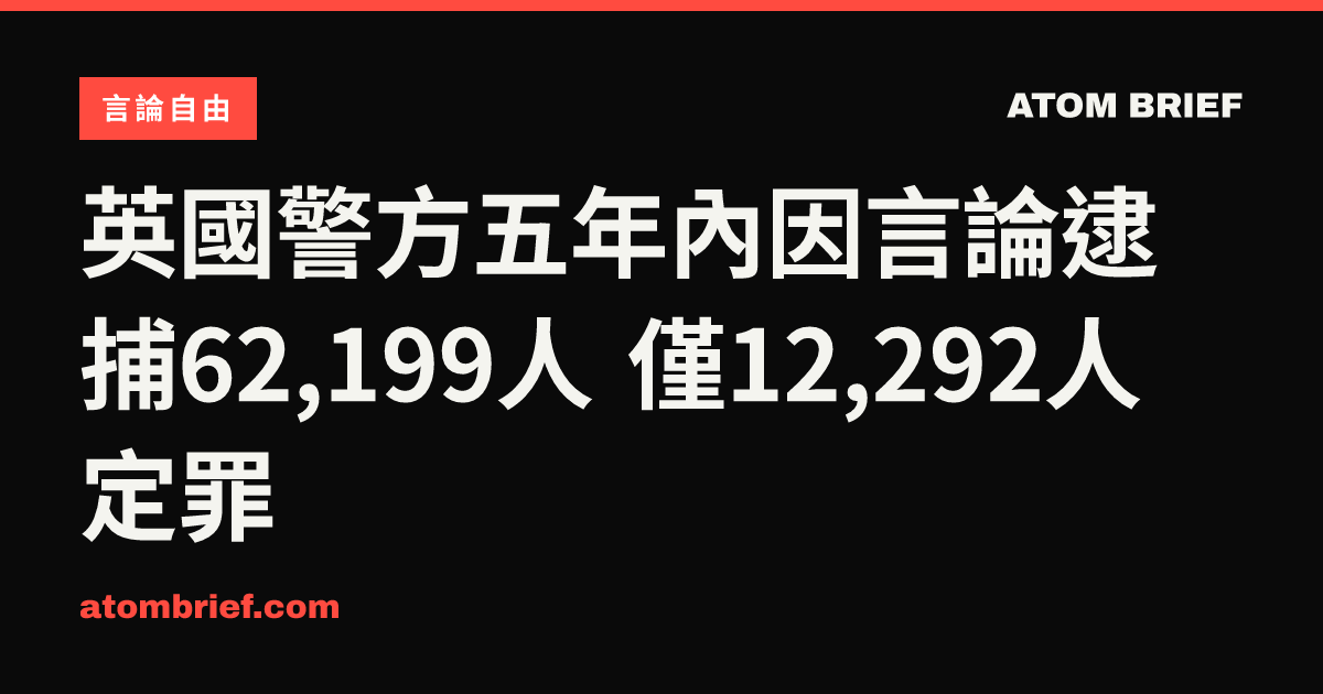 英國警方五年內因言論逮捕62,199人 僅12,292人定罪
