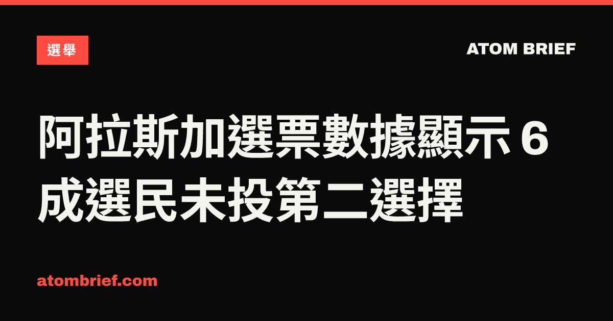 阿拉斯加選票數據顯示 6成選民未投第二選擇