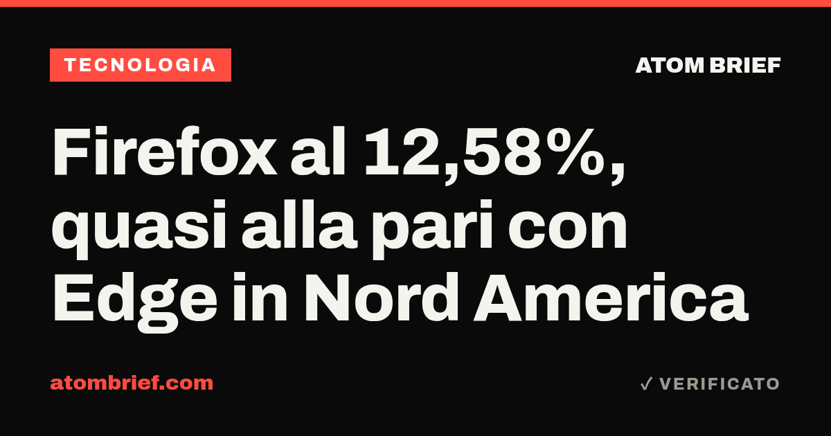 Firefox al 12,58%, quasi alla pari con Edge in Nord America