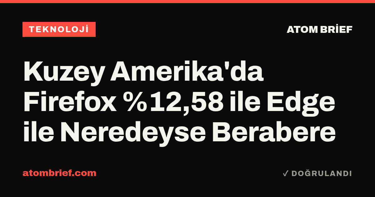 Kuzey Amerika'da Firefox %12,58 ile Edge ile Neredeyse Berabere