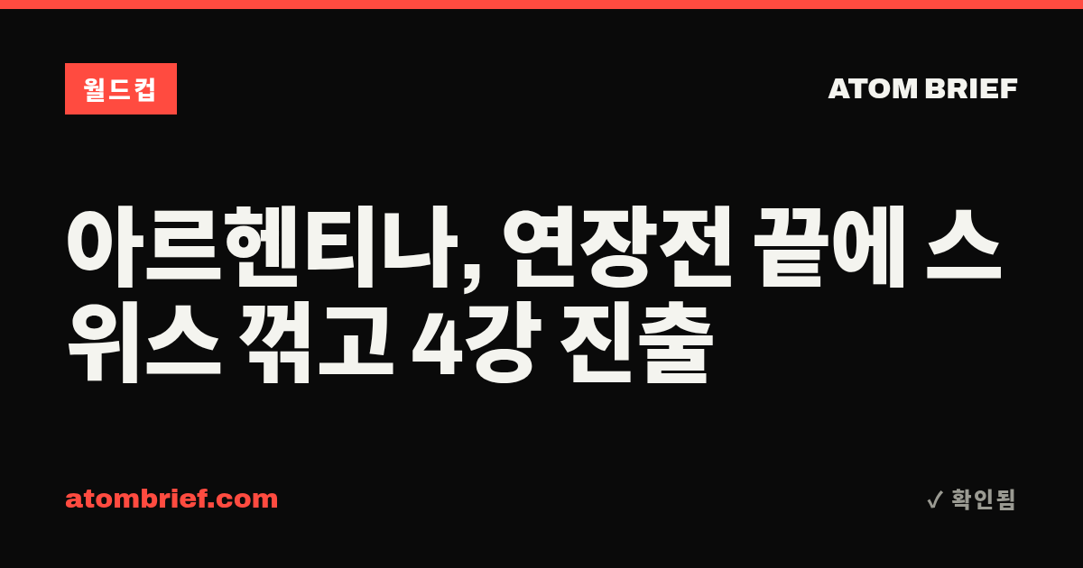 아르헨티나, 연장전 끝에 스위스 꺾고 4강 진출