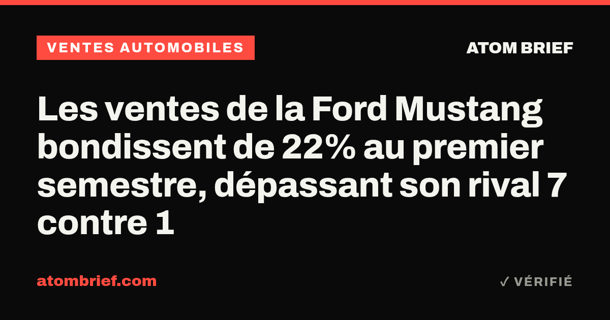 Les ventes de la Ford Mustang bondissent de 22% au premier semestre, dépassant son rival 7 contre 1