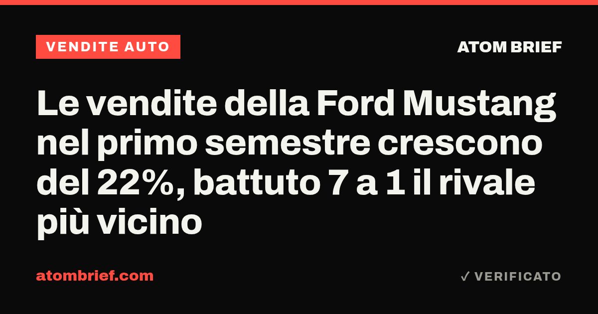 Le vendite della Ford Mustang nel primo semestre crescono del 22%, battuto 7 a 1 il rivale più vicino