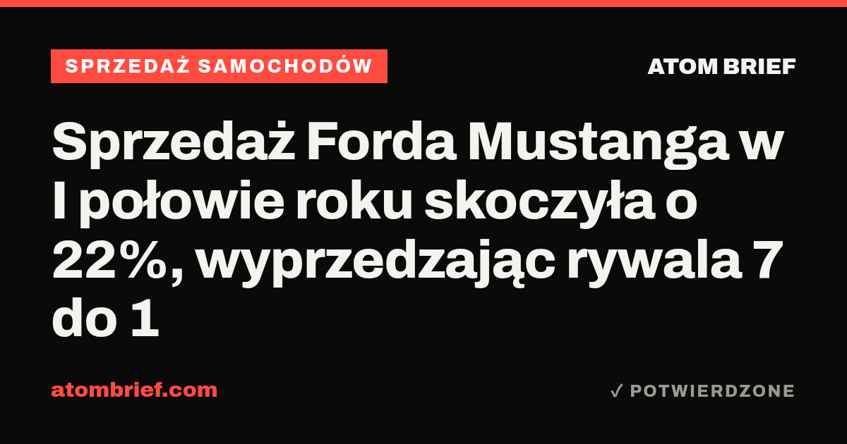 Sprzedaż Forda Mustanga w I połowie roku skoczyła o 22%, wyprzedzając rywala 7 do 1