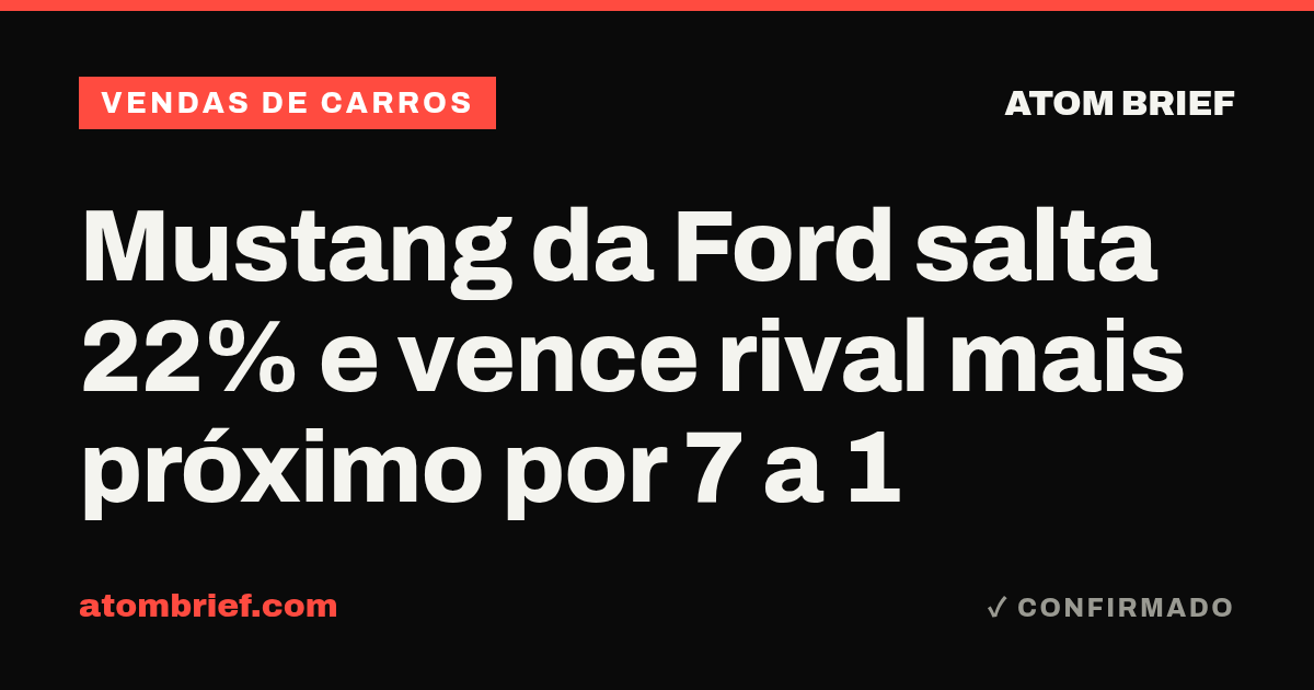 Mustang da Ford salta 22% e vence rival mais próximo por 7 a 1
