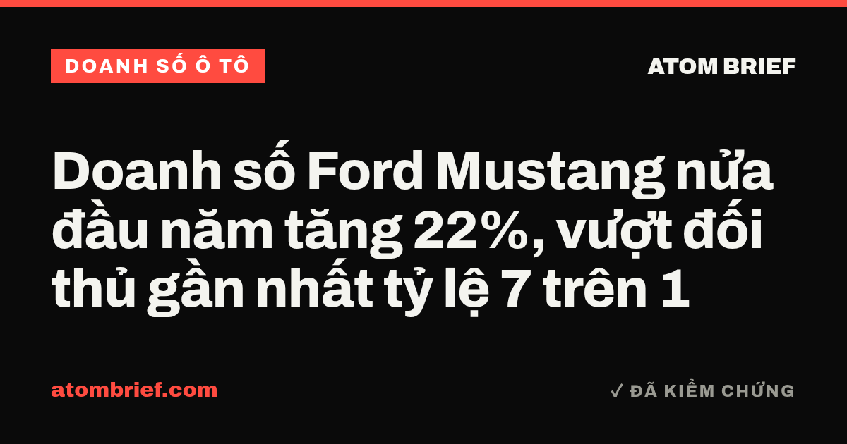 Doanh số Ford Mustang nửa đầu năm tăng 22%, vượt đối thủ gần nhất tỷ lệ 7 trên 1