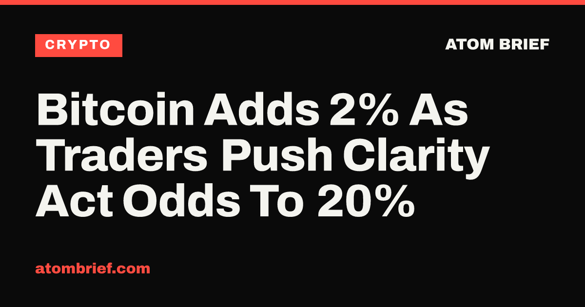 Bitcoin Adds 2% As Traders Push Clarity Act Odds To 20%