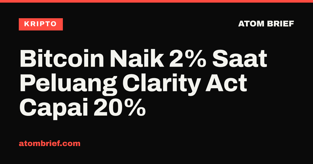Bitcoin Naik 2% Saat Peluang Clarity Act Capai 20%