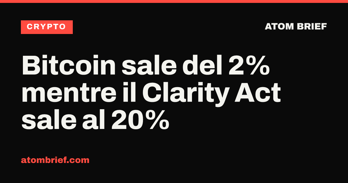 Bitcoin sale del 2% mentre il Clarity Act sale al 20%
