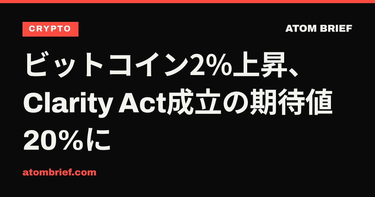 ビットコイン2%上昇、Clarity Act成立の期待値20%に