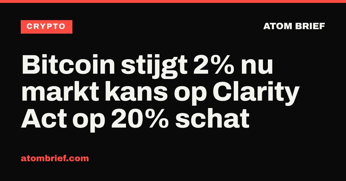 Bitcoin stijgt 2% nu markt kans op Clarity Act op 20% schat