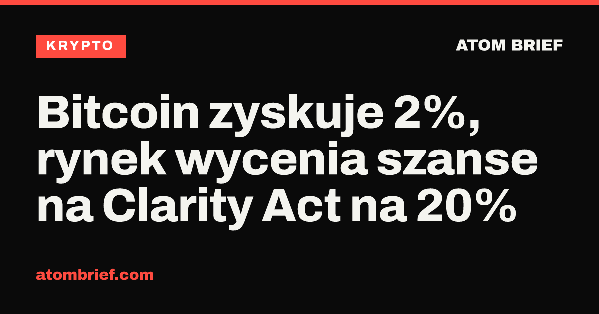 Bitcoin zyskuje 2%, rynek wycenia szanse na Clarity Act na 20%