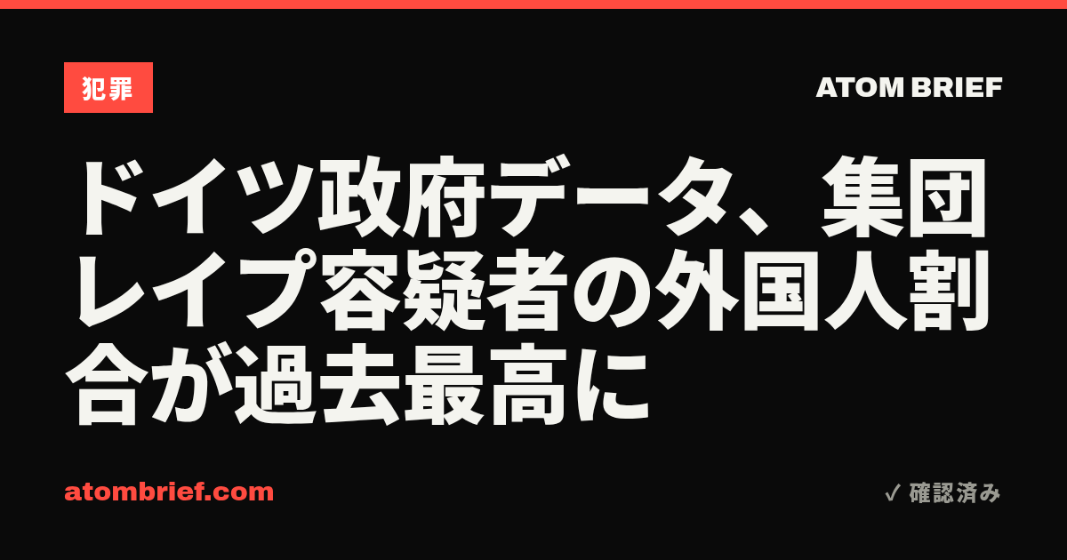 ドイツ政府データ、集団レイプ容疑者の外国人割合が過去最高に
