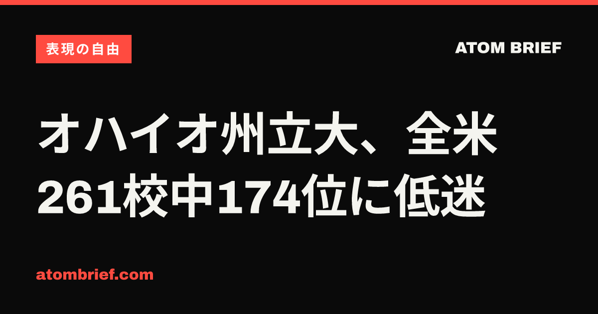 オハイオ州立大、全米261校中174位に低迷