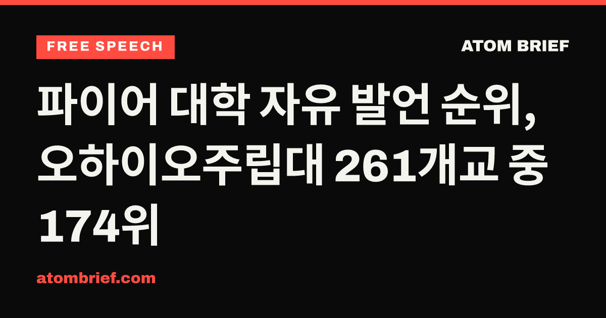 파이어 대학 자유 발언 순위, 오하이오주립대 261개교 중 174위