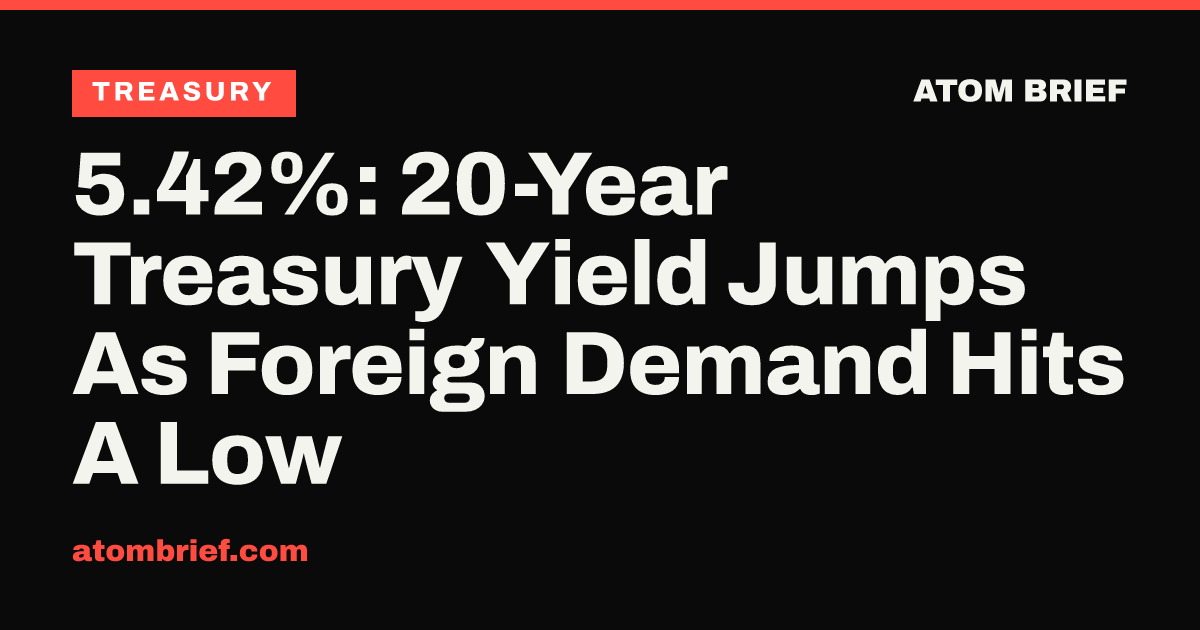 5.42%: 20-Year Treasury Yield Jumps As Foreign Demand Hits A Low